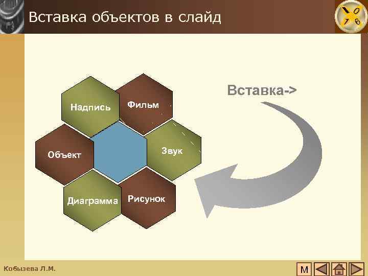 Вставка объектов в слайд Вставка-> Надпись Объект Диаграмма Кобызева Л. М. Фильм Звук Рисунок