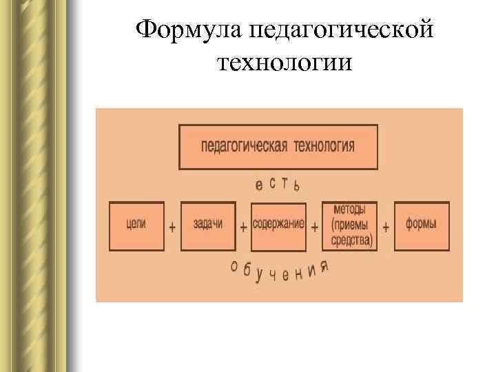 Формула педагогической технологии 