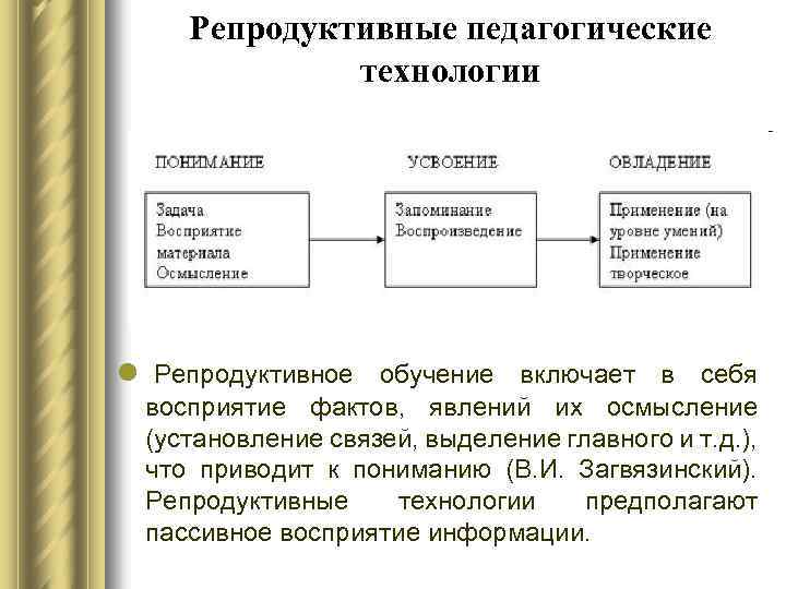 Репродуктивное обучение. Репродуктивные педагогические технологии. Репродуктивная технология образовательные технологии. Репродуктивные технологии в педагогике. Педагогические технологии репродуктивные продуктивные.