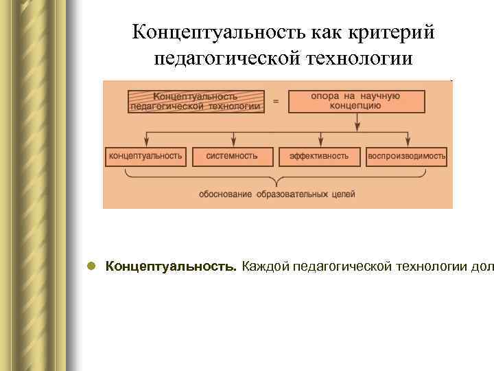 Концептуальность как критерий педагогической технологии l Концептуальность. Каждой педагогической технологии дол 