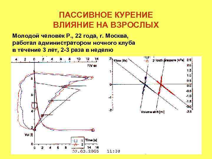 ПАССИВНОЕ КУРЕНИЕ ВЛИЯНИЕ НА ВЗРОСЛЫХ Молодой человек Р. , 22 года, г. Москва, работал