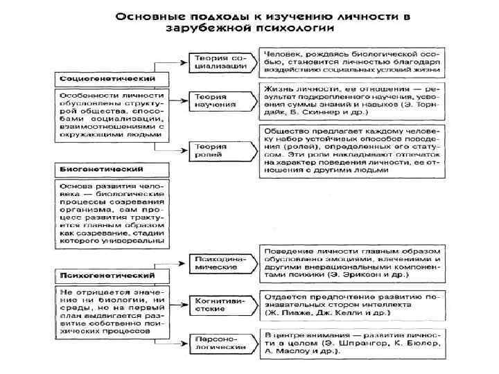 Лазурский структура личности схема