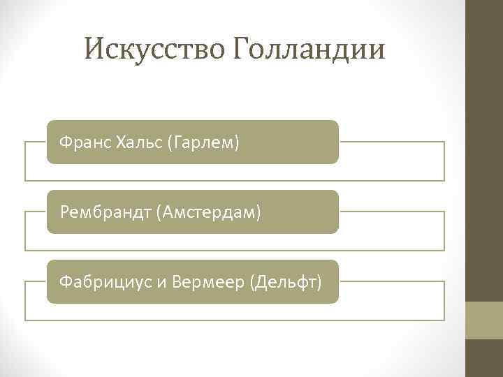 Искусство Голландии Франс Хальс (Гарлем) Рембрандт (Амстердам) Фабрициус и Вермеер (Дельфт) 