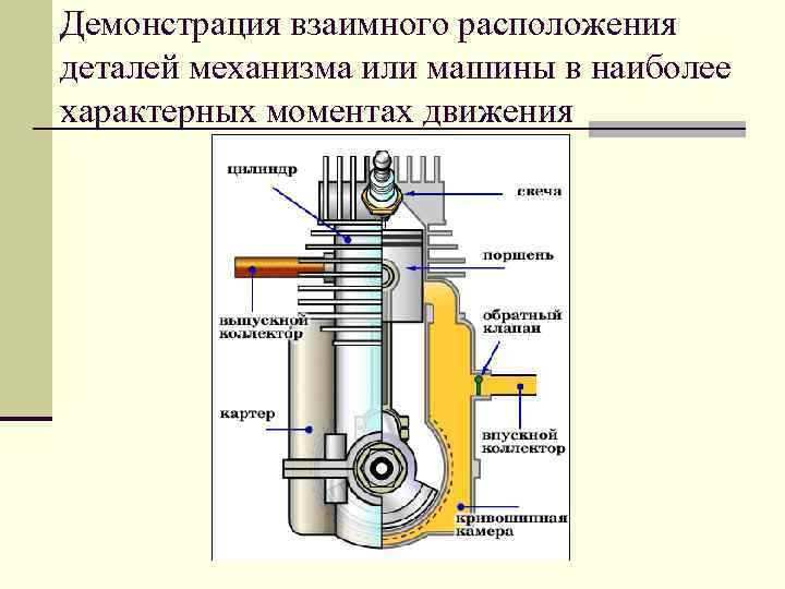 Демонстрация взаимного расположения деталей механизма или машины в наиболее характерных моментах движения 