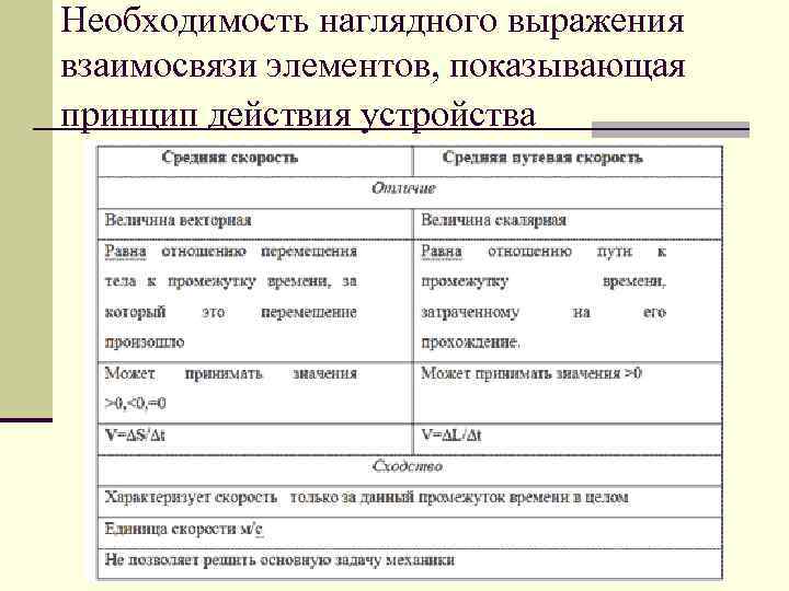 Необходимость наглядного выражения взаимосвязи элементов, показывающая принцип действия устройства 