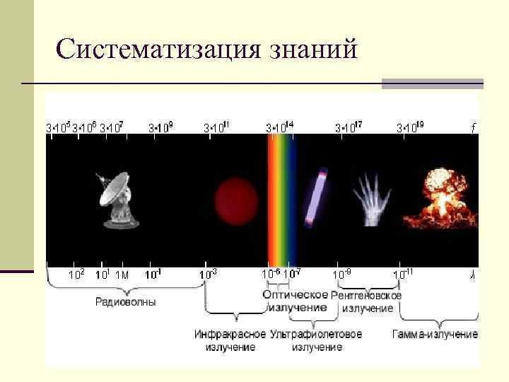 Систематизация знаний 