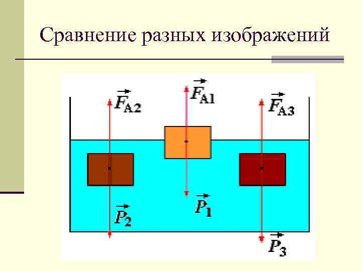 Сравнение разных изображений 