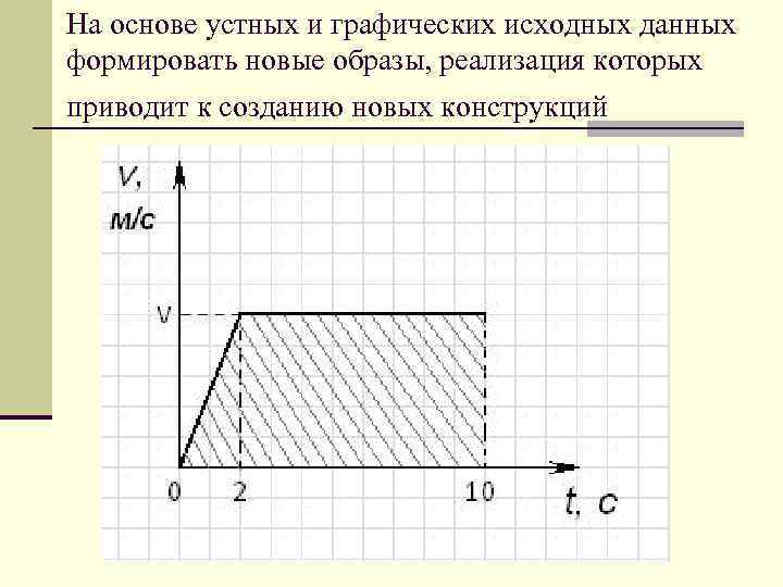 На основе устных и графических исходных данных формировать новые образы, реализация которых приводит к