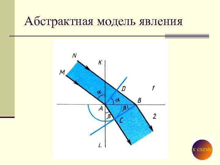 Абстрактная модель явления 