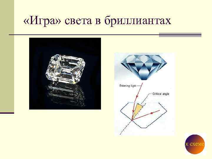  «Игра» света в бриллиантах 