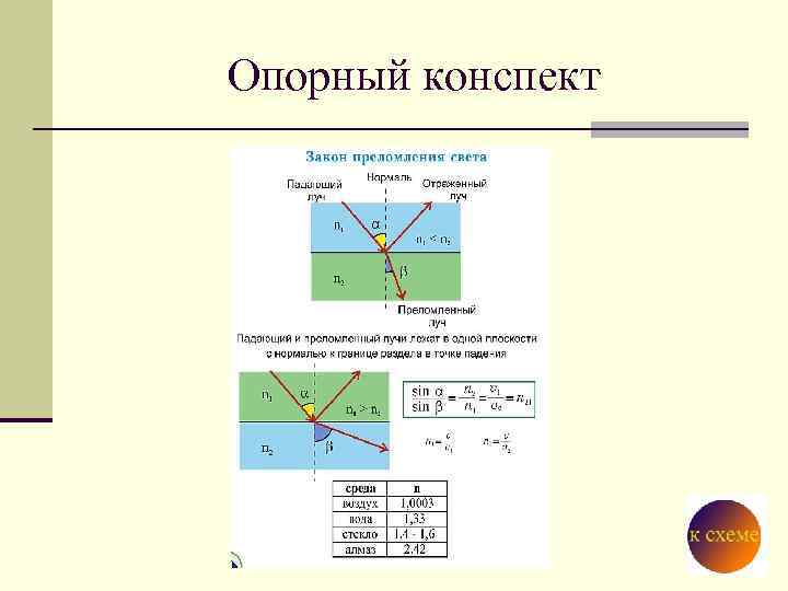 Опорный конспект 