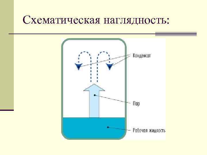 Схематическая наглядность: 