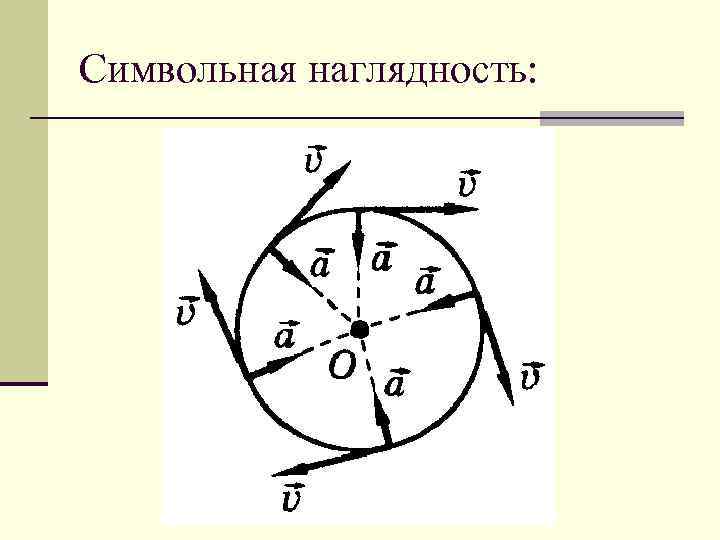 Символьная наглядность: 
