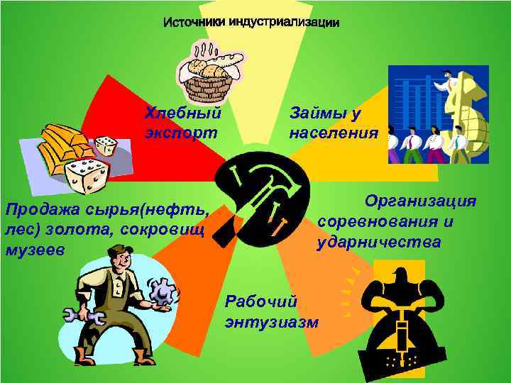 Хлебный экспорт Продажа сырья(нефть, лес) золота, сокровищ музеев Займы у населения Организация соревнования и