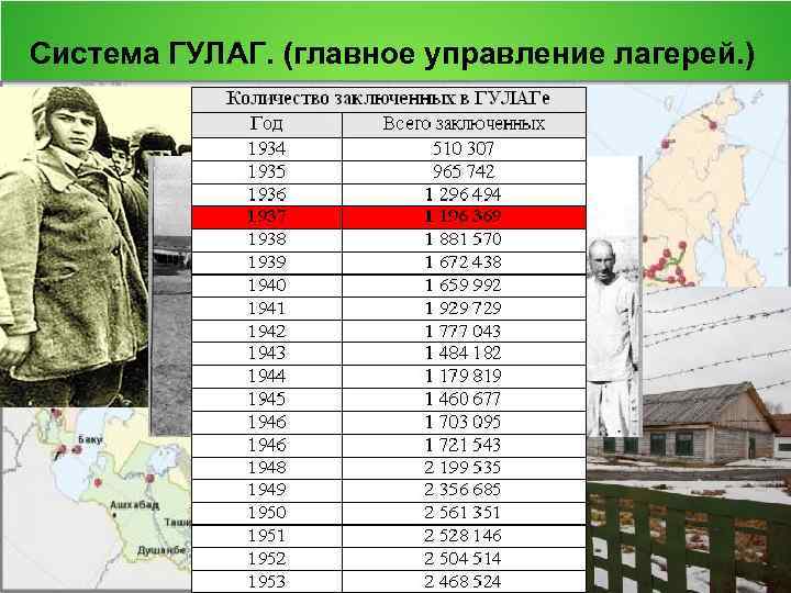Система ГУЛАГ. (главное управление лагерей. ) 