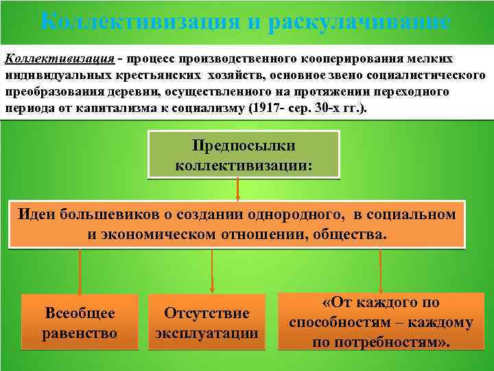 Коллективизация и раскулачивание Коллективизация - процесс производственного кооперирования мелких индивидуальных крестьянских хозяйств, основное звено