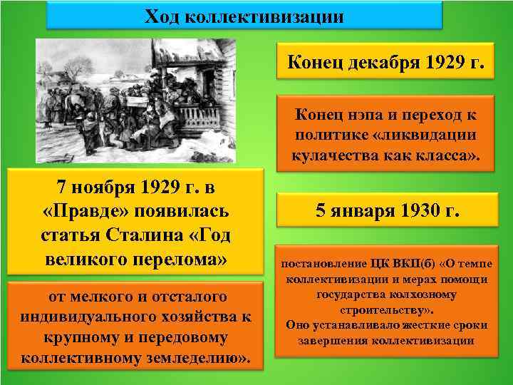 Ход коллективизации Конец декабря 1929 г. Конец нэпа и переход к политике «ликвидации кулачества