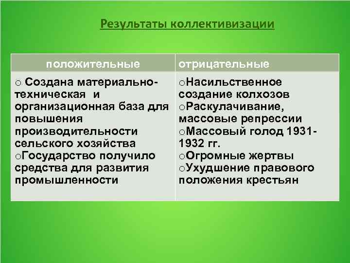 Последствия сельского хозяйства. Положительные и отрицательные последствия сельского хозяйства. Положительные и отрицательные итоги коллективизации. Коллективизация цели методы Результаты. Сравнительная таблица индустриализация и коллективизация.