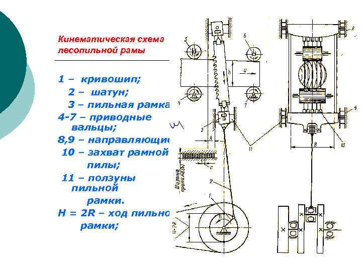 Технологическая схема ленточнопильного станка