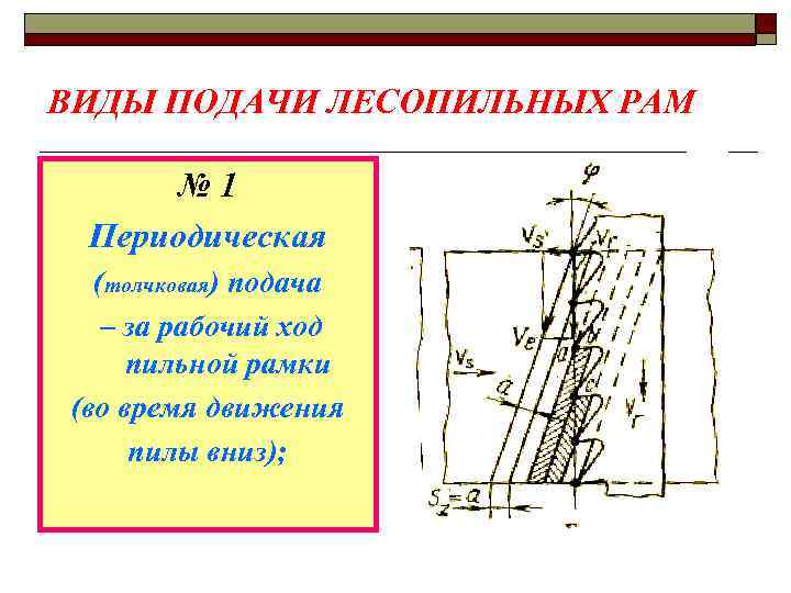 ВИДЫ ПОДАЧИ ЛЕСОПИЛЬНЫХ РАМ № 1 Периодическая (толчковая) подача – за рабочий ход пильной