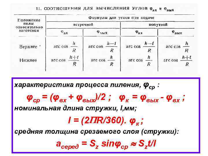 характеристика процесса пиления, φср : φср = (φвх + φвых)/2 ; φк = φвых