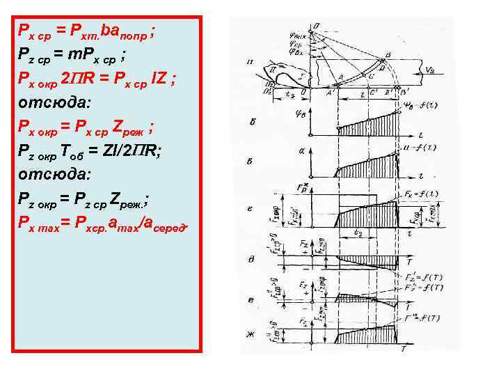 Рх ср = Рхт. bапопр ; Рz ср = m. Px ср ; Рх