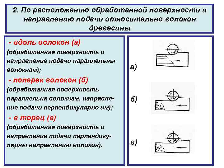 Направления на поверхности. Обработанная поверхность. Направление подачи древесины. Расположение обработки поверхности. Поверхность направление.