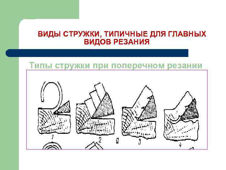 ВИДЫ СТРУЖКИ, ТИПИЧНЫЕ ДЛЯ ГЛАВНЫХ ВИДОВ РЕЗАНИЯ Типы стружки при поперечном резании 