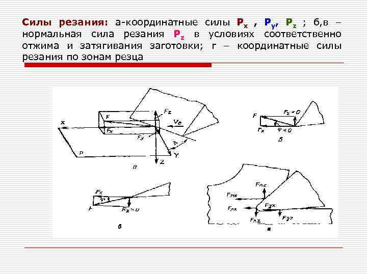 Силы резания: а-координатные силы Рх , Ру, Рz ; б, в – нормальная сила