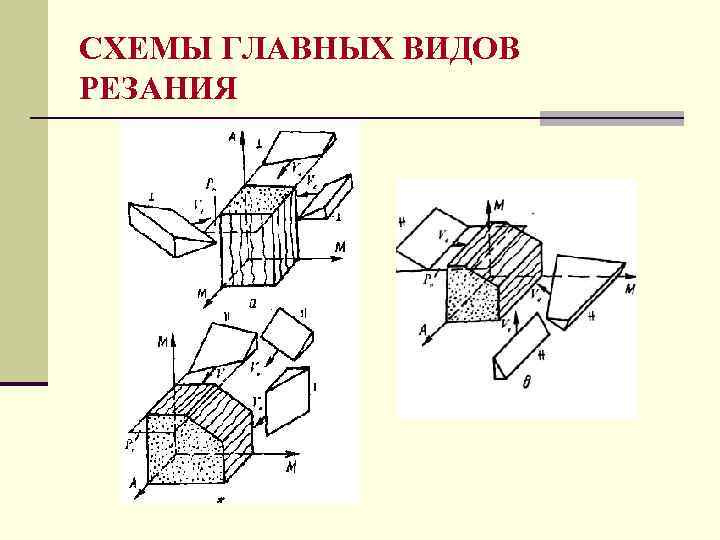 Прогрессивная схема резания