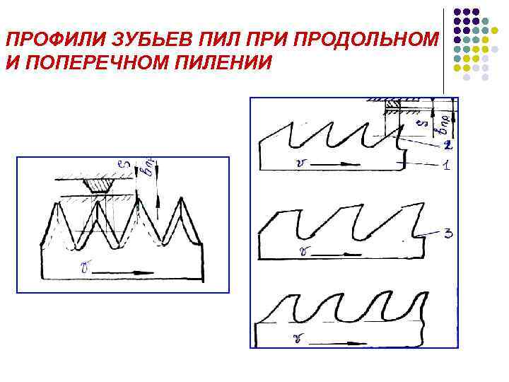 ПРОФИЛИ ЗУБЬЕВ ПИЛ ПРИ ПРОДОЛЬНОМ И ПОПЕРЕЧНОМ ПИЛЕНИИ 