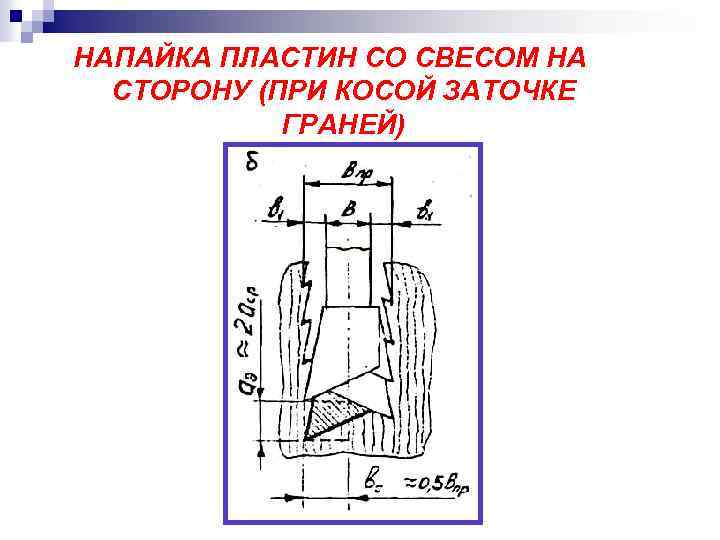 НАПАЙКА ПЛАСТИН СО СВЕСОМ НА СТОРОНУ (ПРИ КОСОЙ ЗАТОЧКЕ ГРАНЕЙ) 