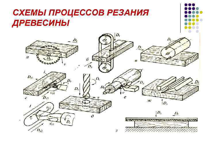 Технология резания