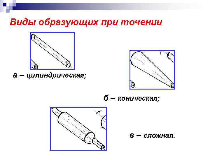 Виды образующих при точении а – цилиндрическая;     б – коническая;