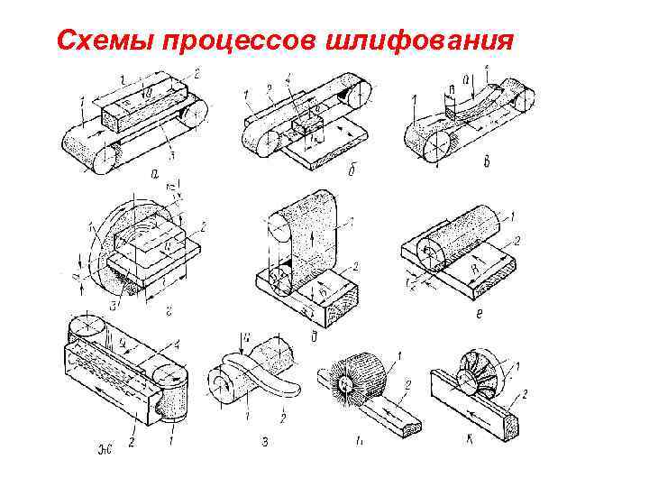 Шлифование схемы