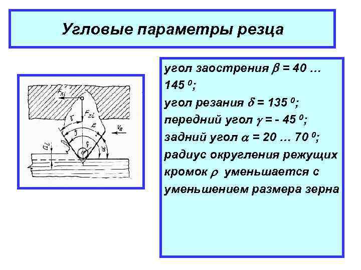 Угловые параметры резца угол заострения = 40 … 145 0; угол резания = 135
