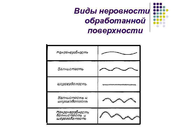 Изображение неровностей. Виды неровностей обработанной поверхности древесины. Типы неровностей поверхностей. Виды неровных поверхностей. Классификация видов неровностей обработанной поверхности.