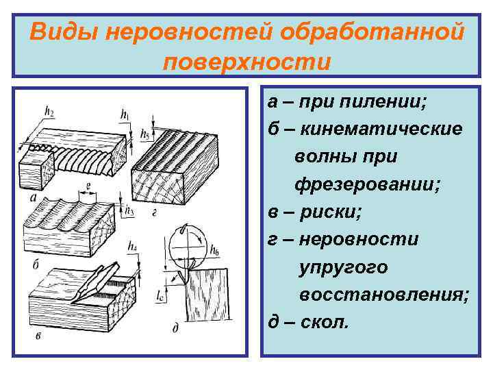 Обрабатываемая площадь. Виды неровностей поверхности. Виды обрабатываемых поверхностей. Виды неровных поверхностей. Виды неровностей обработанной поверхности древесины.