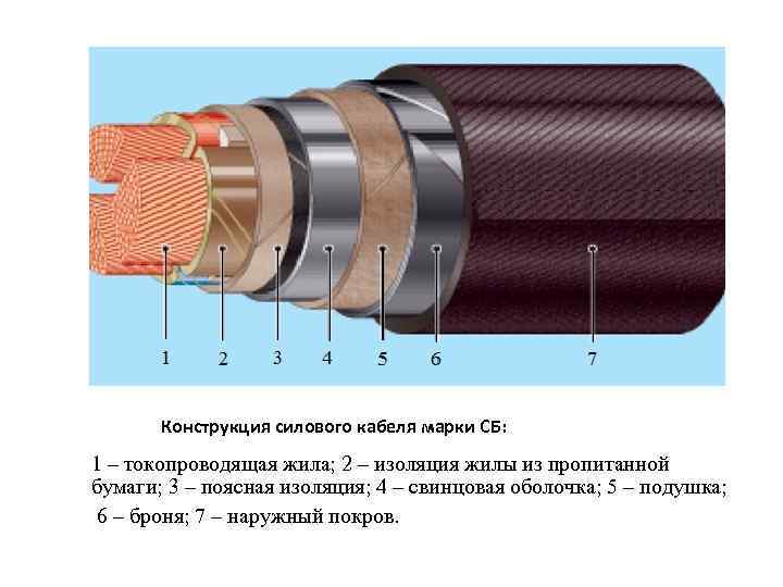 Картинки кабельных линий