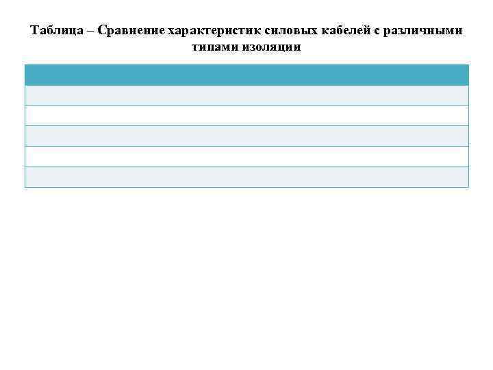 Таблица – Сравнение характеристик силовых кабелей с различными типами изоляции 