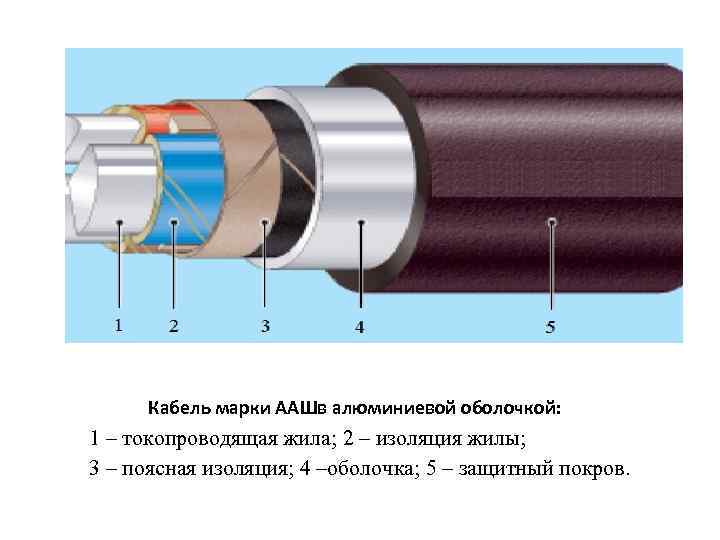 Кабель марки ААШв алюминиевой оболочкой: 1 – токопроводящая жила; 2 – изоляция жилы; 3