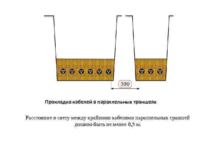 Прокладка кабелей в параллельных траншеях Расстояние в свету между крайними кабелями параллельных траншей должно