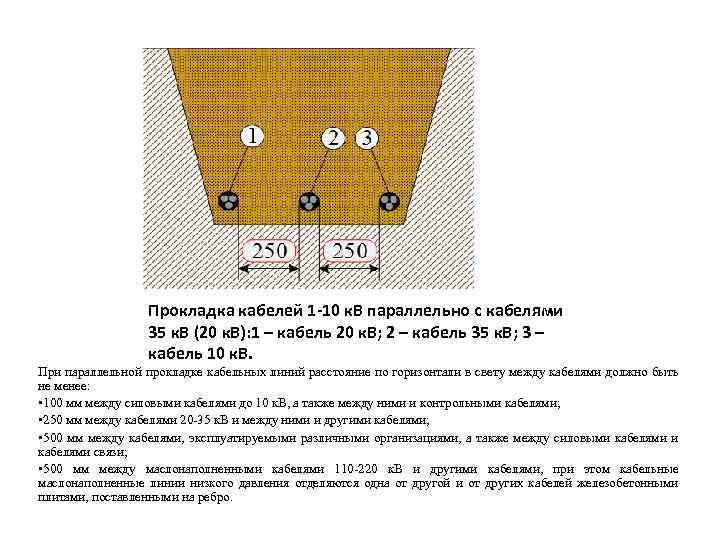 Прокладка кабелей 1 -10 к. В параллельно с кабелями 35 к. В (20 к.