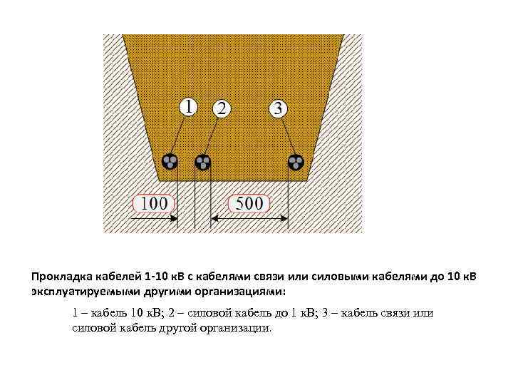 Прокладка кабелей 1 -10 к. В с кабелями связи или силовыми кабелями до 10
