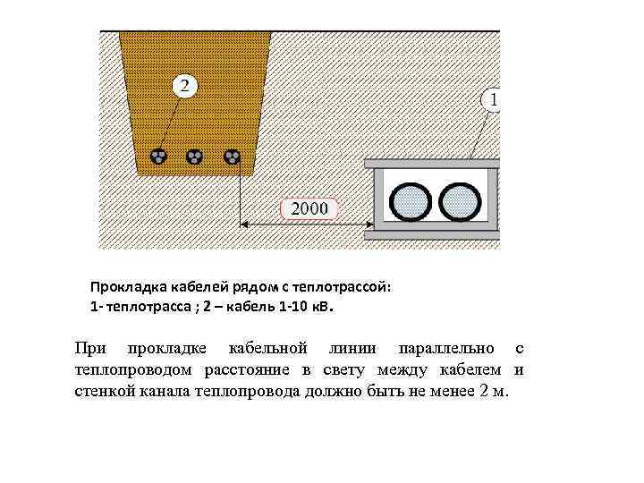 Прокладка кабелей рядом с теплотрассой: 1 - теплотрасса ; 2 – кабель 1 -10