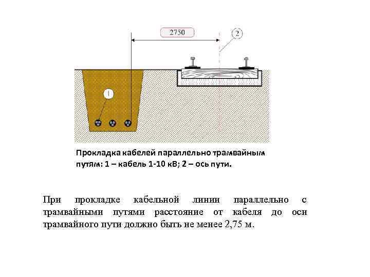 Прокладка кабелей параллельно трамвайным путям: 1 – кабель 1 -10 к. В; 2 –