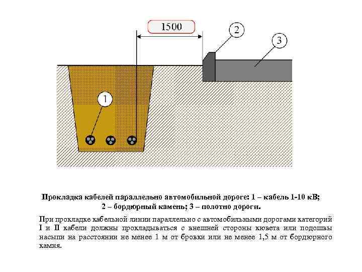 Прокладка кабелей параллельно автомобильной дороге: 1 – кабель 1 -10 к. В; 2 –