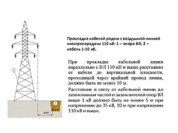 Прокладка кабелей рядом с воздушной линией электропередачи 110 к. В: 1 – опора ВЛ;