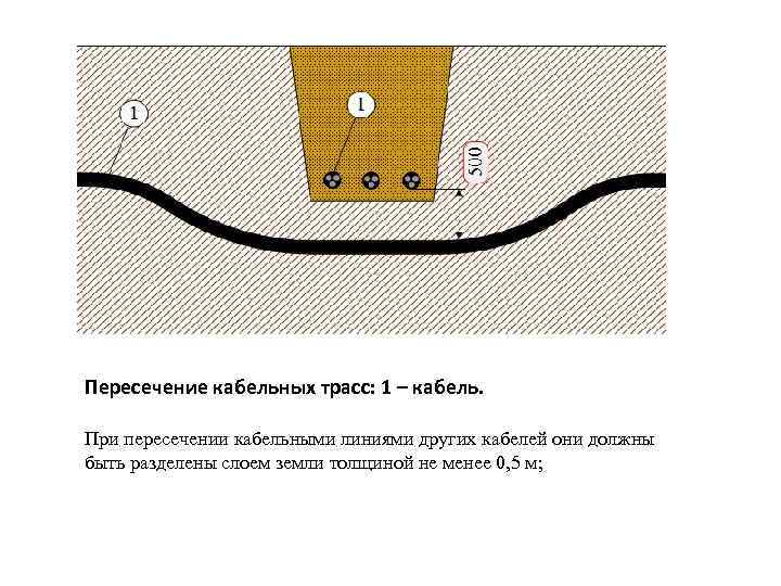 Пересечение кабельных трасс: 1 – кабель. При пересечении кабельными линиями других кабелей они должны
