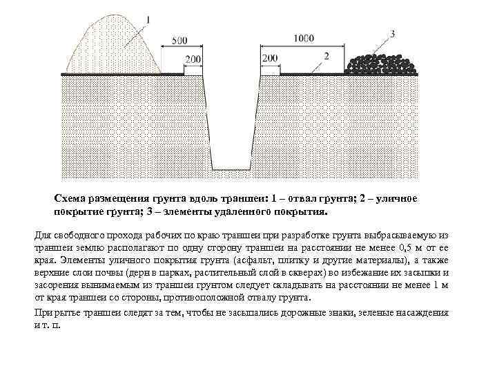 Схема размещения грунта вдоль траншеи: 1 – отвал грунта; 2 – уличное покрытие грунта;